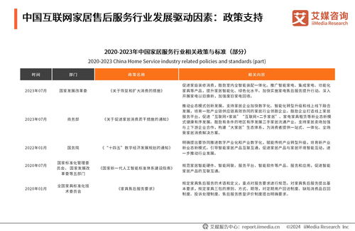 《2024年中國互聯(lián)網(wǎng)家居售后服務(wù)市場發(fā)展白皮書》 洞悉行業(yè)趨勢，引領(lǐng)服務(wù)升級
