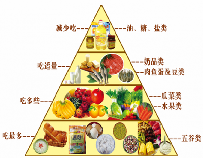 合理膳食倡三減，良好習慣促三健——構筑健康生活的飲食基石